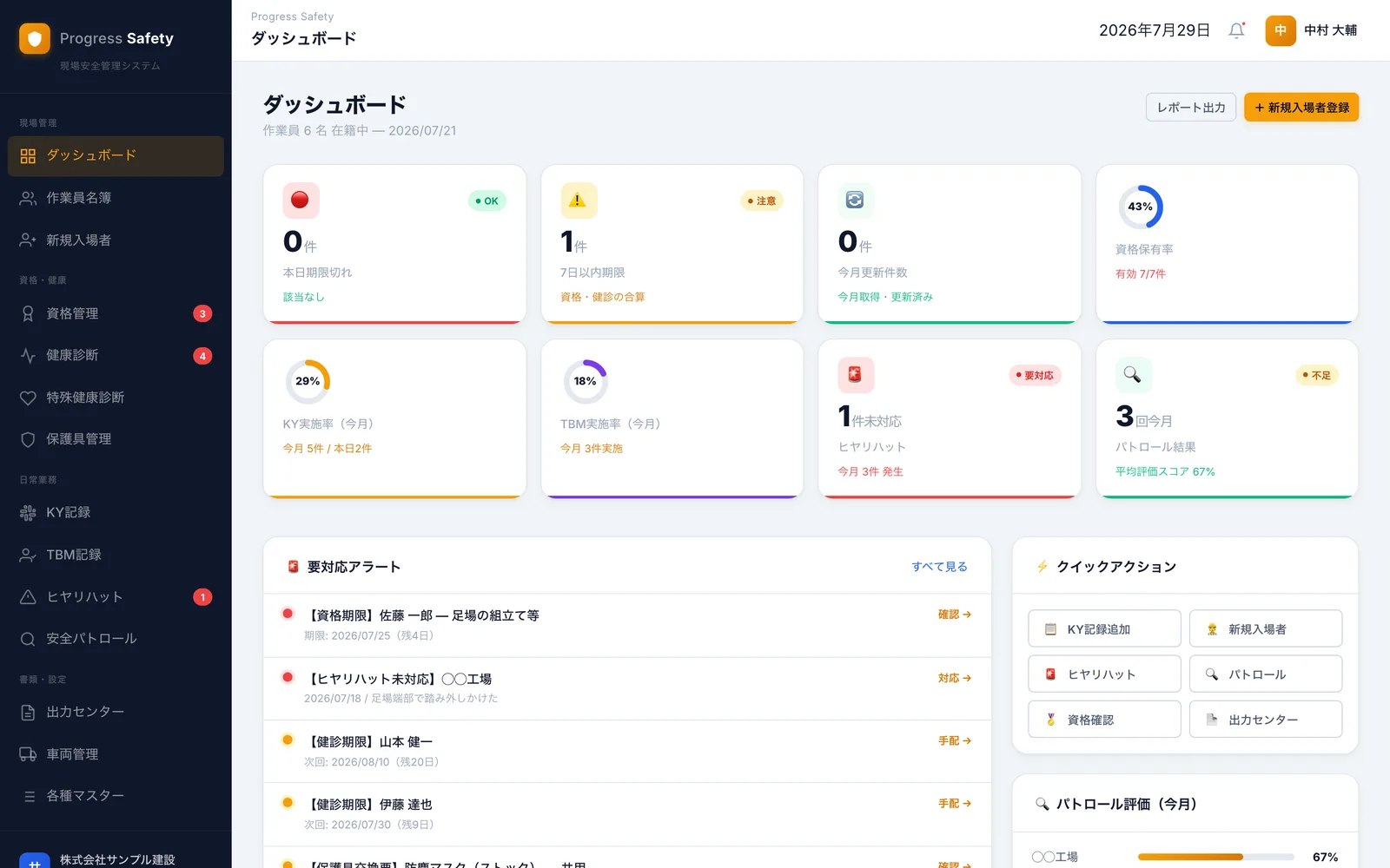 Progress Safety ダッシュボード画面