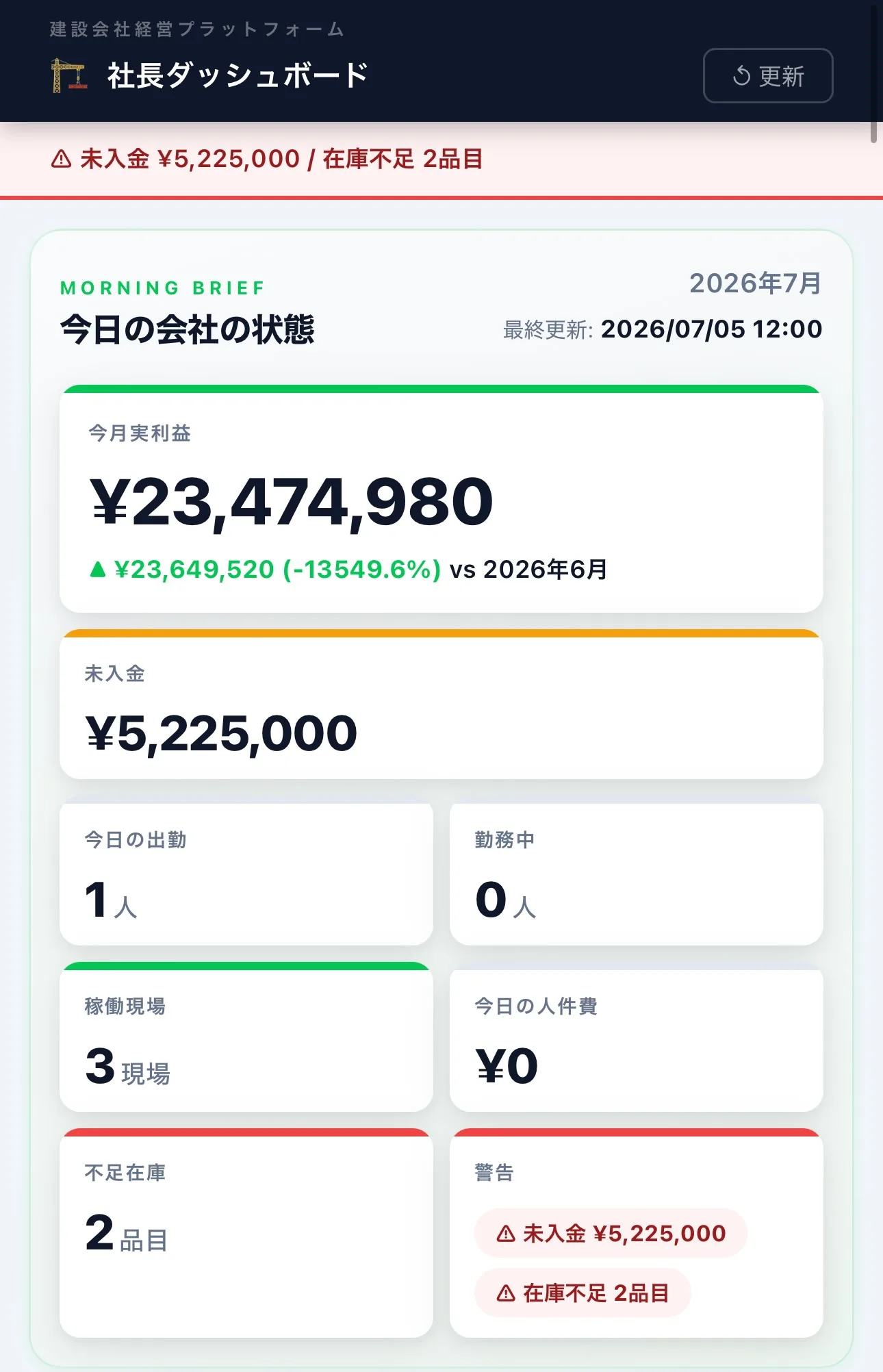 Progress Platform 社長ダッシュボード